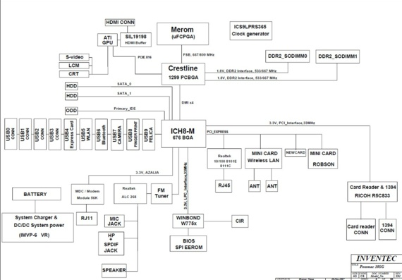 Toshiba Satellite A300 - Inventec Potomac10SG MP - rev X01 - Laptop Motherboard Diagram